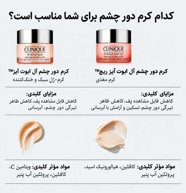 کرم دور چشم کلینیک آل ابوت آیز ریچ اورجینال all about eyes rich