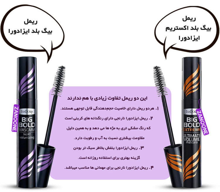 ریمل ایزادورا (isadora big bold extreme) نارنجی